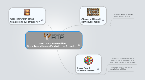 Mind Map: Open Clinic - Paolo Gattari Come Trasmettere un Evento in Live Streaming