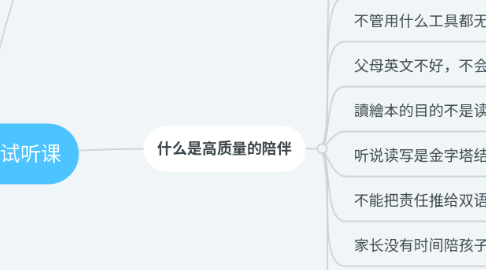 Mind Map: 无敌薇薇试听课