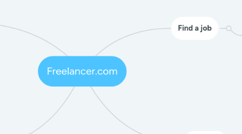 Mind Map: Freelancer.com