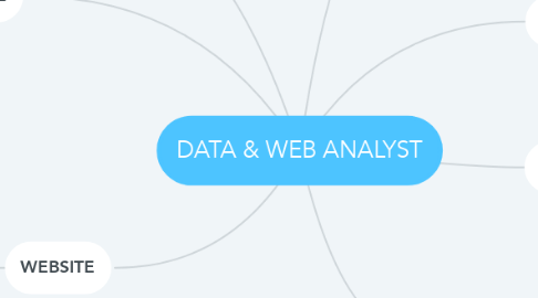 Mind Map: DATA & WEB ANALYST