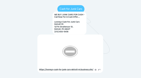Mind Map: Cash for Junk Cars