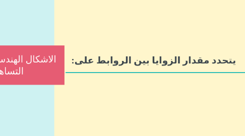 Mind Map: الاشكال الهندسية للجزيئات التساهمية