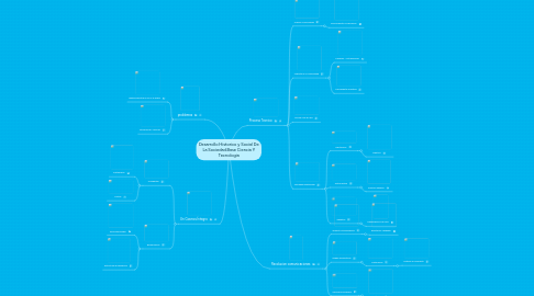 Mind Map: Desarrollo Historico y Social De La Sociedad.Base Ciencia Y Tecnologia