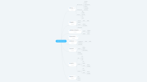 Mind Map: Health Check Level 3