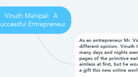 Mind Map: Vinuth Mahipal:  A Successful Entrepreneur