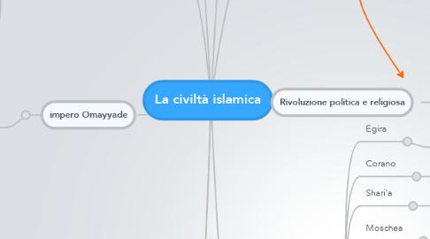 Mind Map: La civiltà islamica