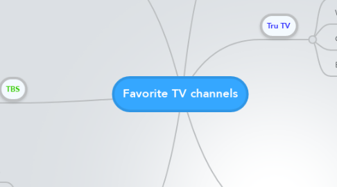 Mind Map: Favorite TV channels