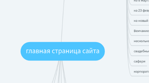 Mind Map: главная страница сайта