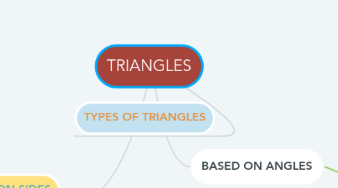 Mind Map: TRIANGLES