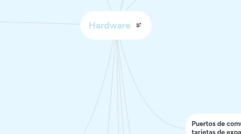 Mind Map: Hardware