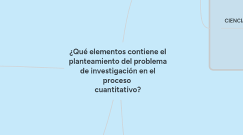 Mind Map: ¿Qué elementos contiene el planteamiento del problema de investigación en el proceso  cuantitativo?