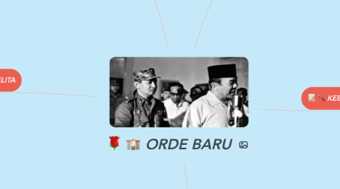 Mind Map: ORDE BARU