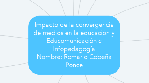 Mind Map: Impacto de la convergencia de medios en la educación y Educomunicación e Infopedagogía Nombre: Romario Cobeña Ponce