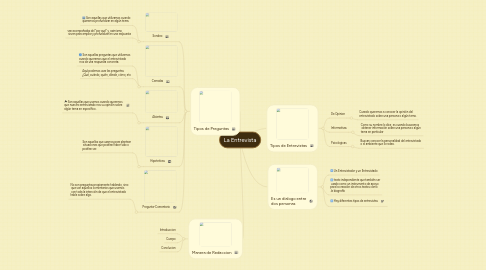 Mind Map: La Entrevista