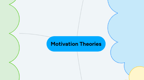 Mind Map: Motivation Theories