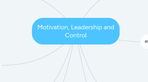 Mind Map: Motivation, Leadership and Control