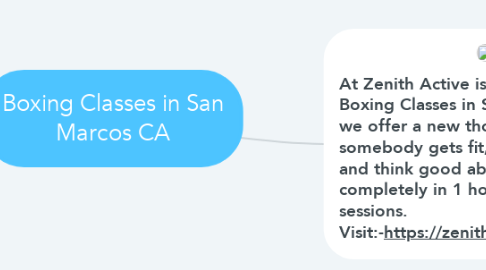 Mind Map: Boxing Classes in San Marcos CA