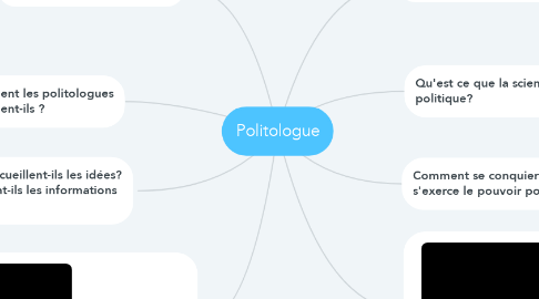 Mind Map: Politologue
