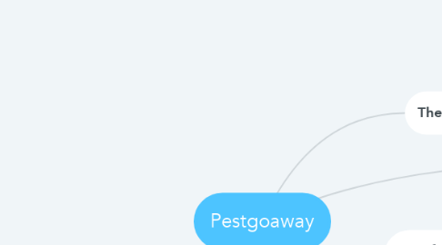 Mind Map: Pestgoaway