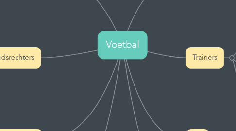 Mind Map: Voetbal