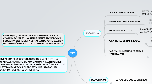 Mind Map: TIC