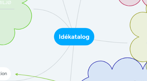 Mind Map: Idékatalog