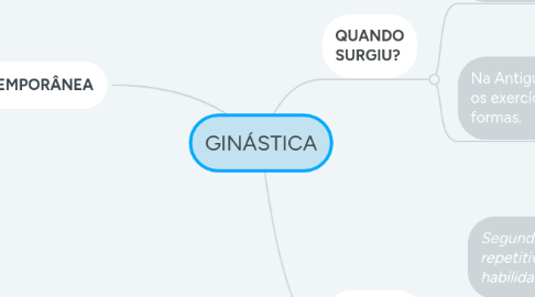 Mind Map: GINÁSTICA