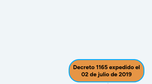 Mind Map: Decreto 1165 expedido el 02 de julio de 2019