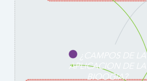 Mind Map: ¿CAMPOS DE LA APLICACION DE LA BIOOGIA?