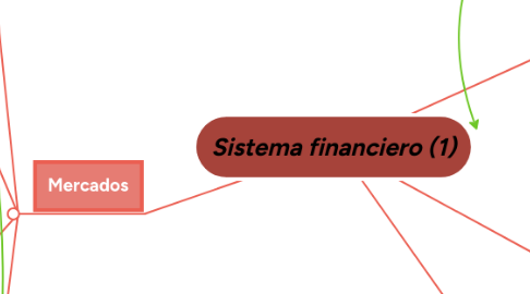 Mind Map: Sistema financiero (1)