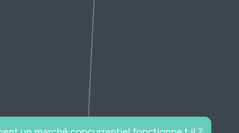 Mind Map: Comment un marché concurrentiel fonctionne t il ?