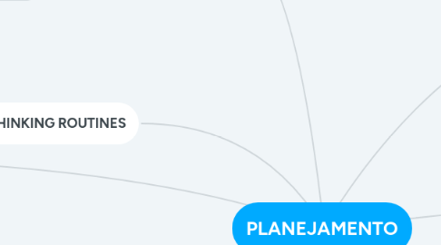 Mind Map: PLANEJAMENTO