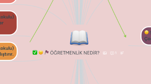 Mind Map: ÖĞRETMENLİK NEDİR?