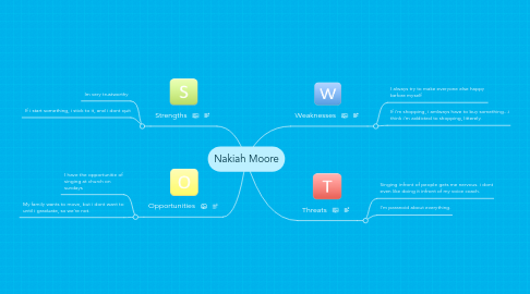 Mind Map: Nakiah Moore