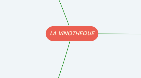 Mind Map: LA VINOTHEQUE