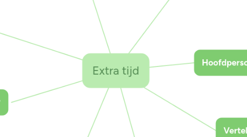 Mind Map: Extra tijd