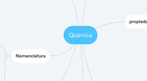 Mind Map: Química