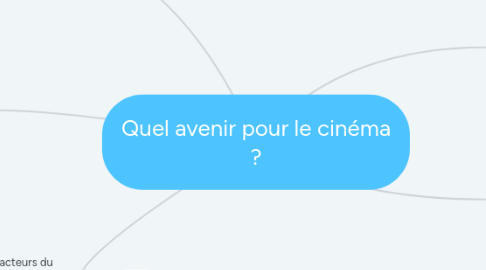 Mind Map: Quel avenir pour le cinéma ?