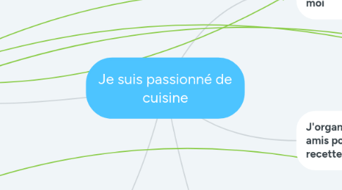 Mind Map: Je suis passionné de cuisine
