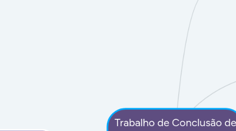 Mind Map: Trabalho de Conclusão de Curso (TCC)