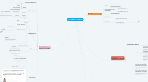 Mind Map: Образовательное видео