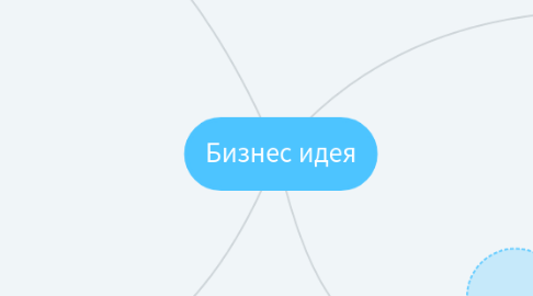 Mind Map: Бизнес идея