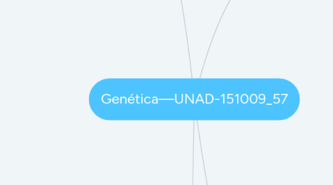 Mind Map: Genética—UNAD-151009_57