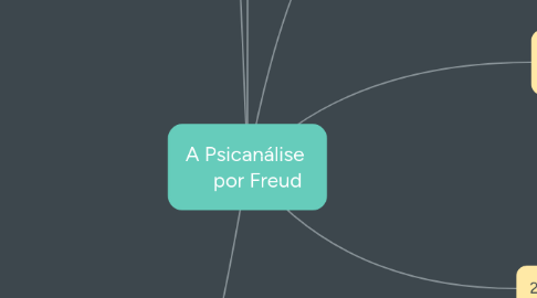 Mind Map: A Psicanálise por Freud