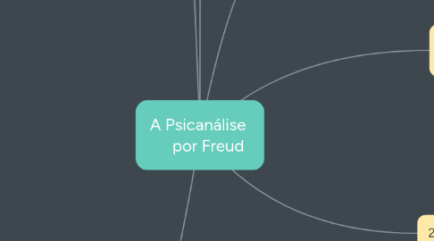 Mind Map: A Psicanálise      por Freud