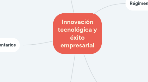 Mind Map: Innovación tecnológica y éxito empresarial