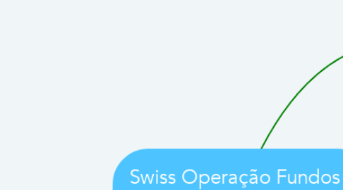 Mind Map: Swiss Operação Fundos e  Comercial