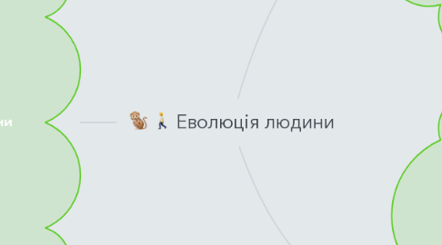 Mind Map: Еволюція людини