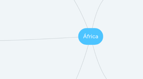 Mind Map: África