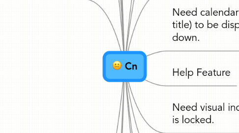 Mind Map: Cn